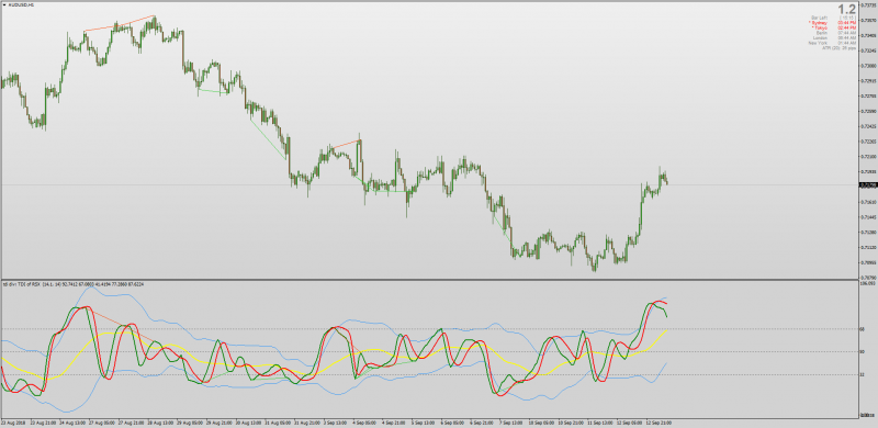 TDI Traders Dynamic Index with Jurik Smoothing MT4.png