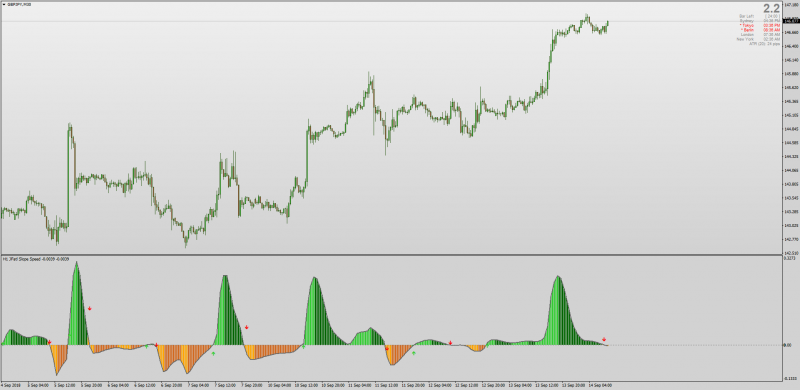 Jurik Smoothed Filtered Fast Adaptive Trendline (FALT) MT4.png