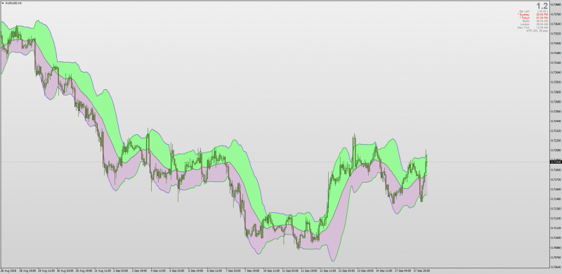 Filled Bollinger Bands Shaded for MT4.png