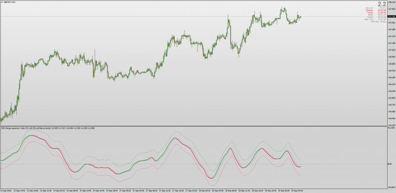 Range Expansion Index REI MT4.png