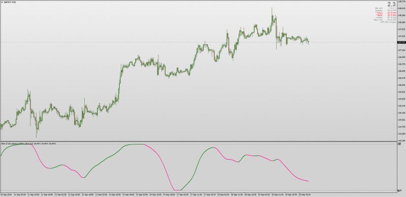 RSX Of Adaptive Lookback MT4.png