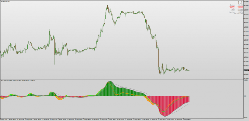 Double MACD indicator for MT4.png