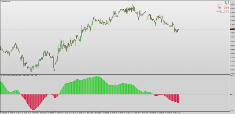 MHL moving average indicator MT4.png