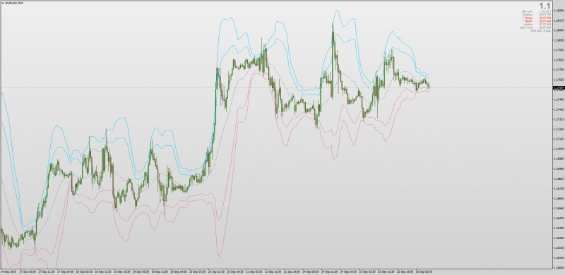 EXP Bands indicator MT4.png