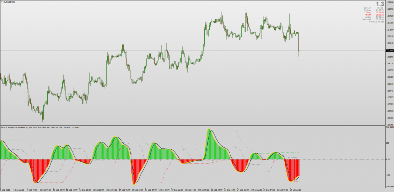 Dynamic Zones CCI VHF Adaptive MT4.png