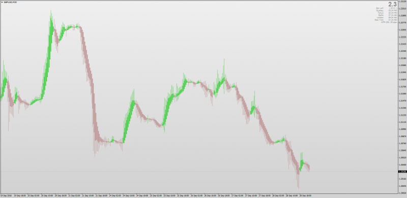 Heiken Ashi Candle Count Alert indicator MT4.png