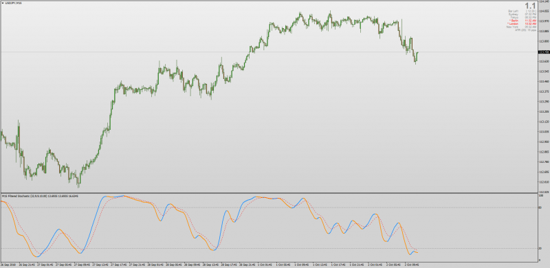 Stochastic Filtered Alerts MT4.png