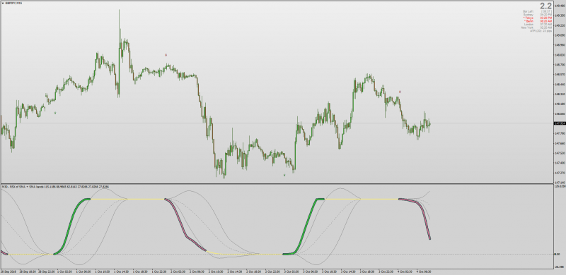 RSI Bollinger Bands MTF MT4.png