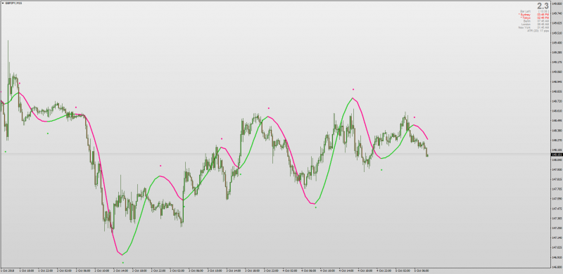 Zero Lag Hull Moving Average MT4.png