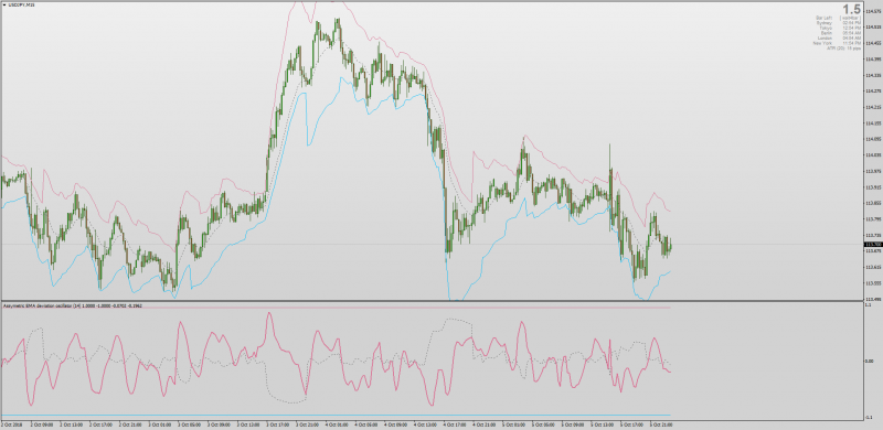 Asymmetric EMA Bands indicator MT4.png