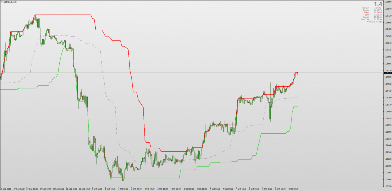 Dynamic Zone Price Zone indicator MT4.png