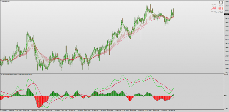 Guppy Multiple Moving Average Oscillator MT4.png