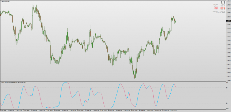 RSI Hull Parabolic indicator MT4.png