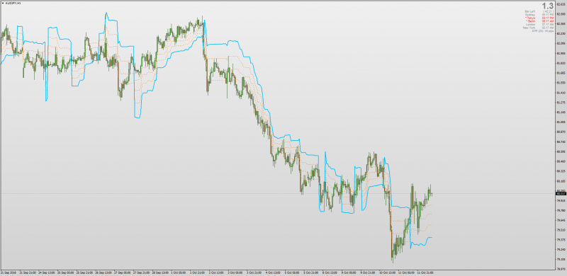 Kase Dev Stops indicator MT4.png