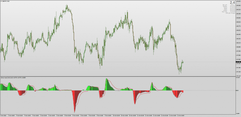 Deviation Scaled MACD for MT4.png