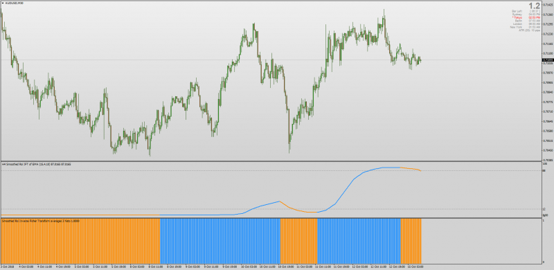 Smoothed RSI Inverse Fisher Transform MT4.png