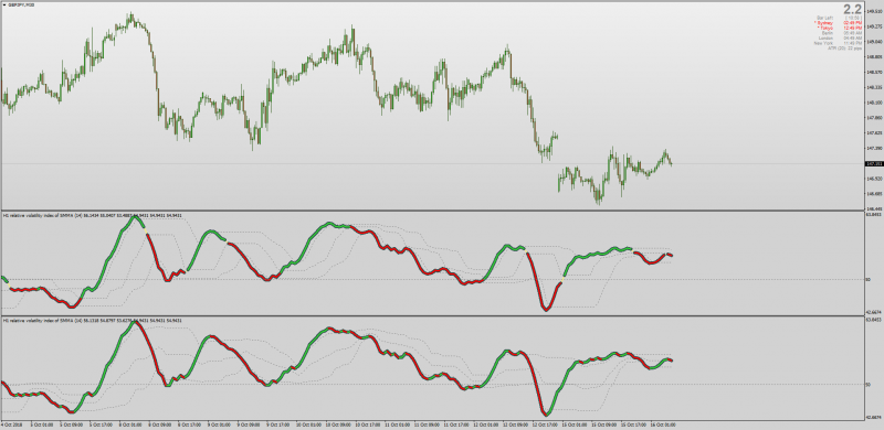 Relative Volatility Index for MT4.png