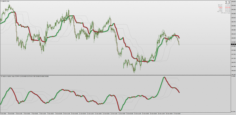 On chart Relative Volatility Index for MT4.png