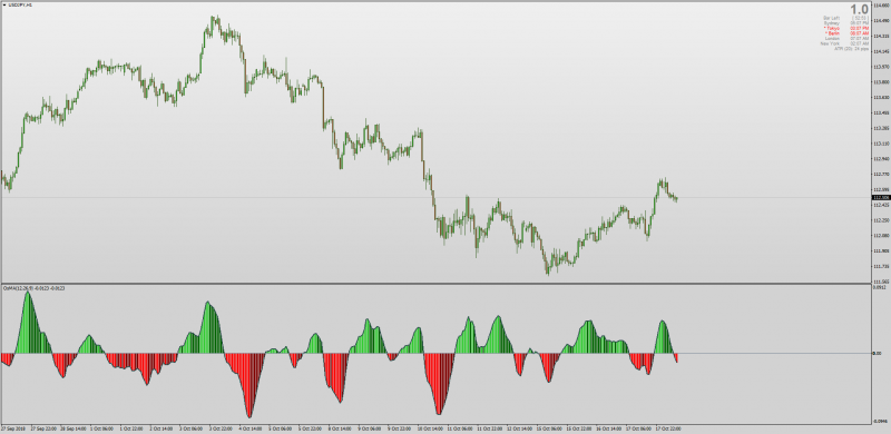 Non repainting OsMA indicator MT4.png