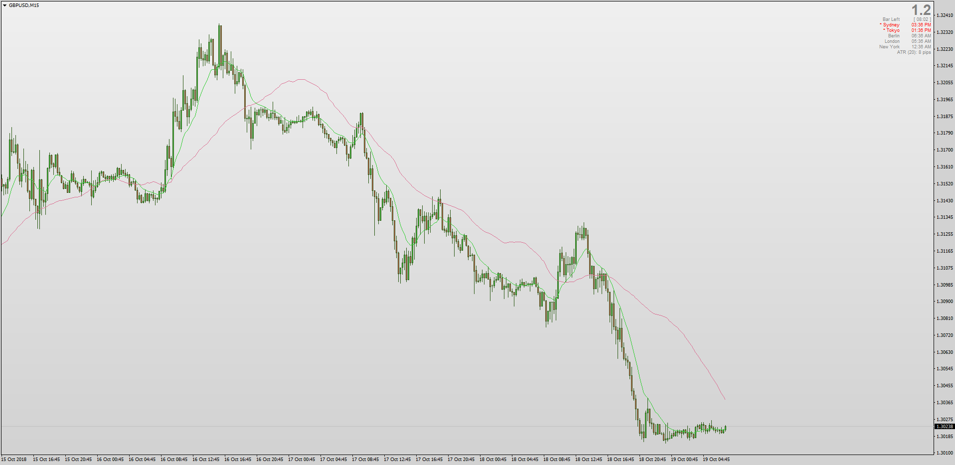 Volume Weighted Average Price Vwap Indicator Mt4 Png