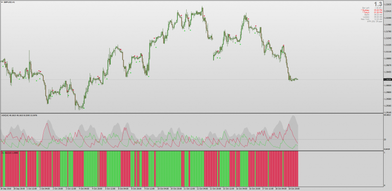 Non repainting ADX Histogram MT4.png