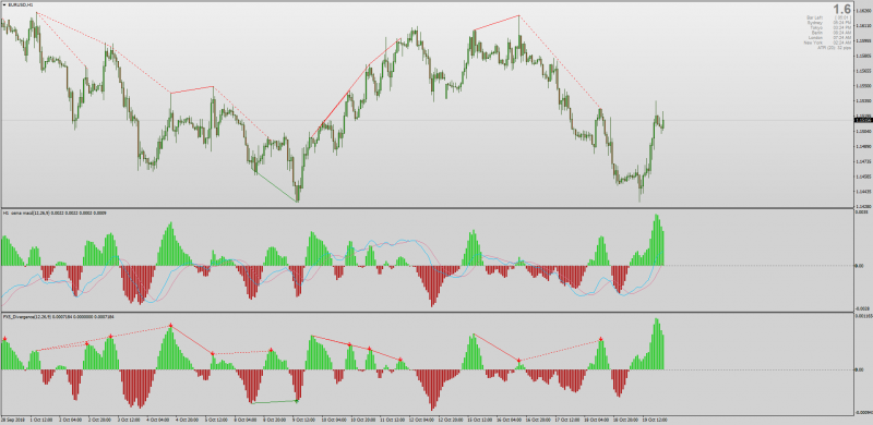 OsMA Divergence indicator MT4.png