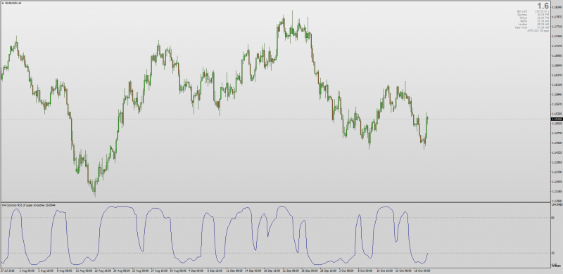 Smoothed Connors RSI indicator MT4.png