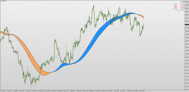 Filled Instantaneous Trendline MT4.png