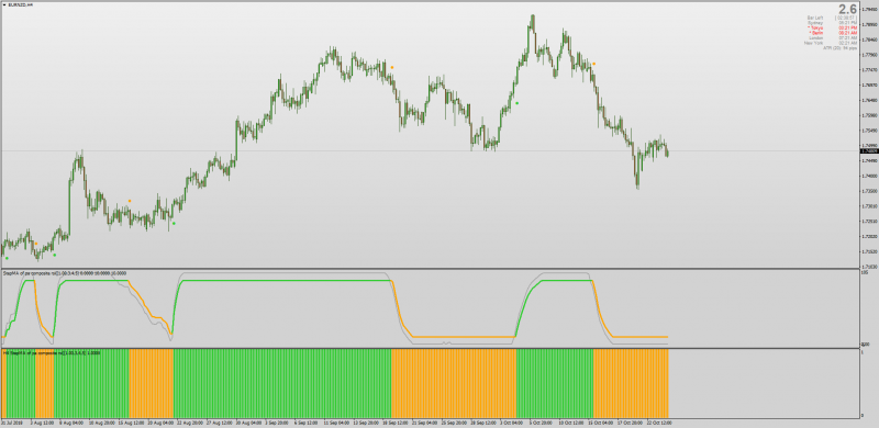 Step MA of Composite RSI for MT4.png