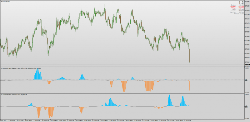 Multi Symbol Smoothed Trend Direction Force Index MT4.png