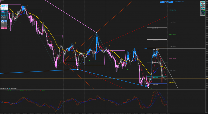Xard Forex System with ADR.png