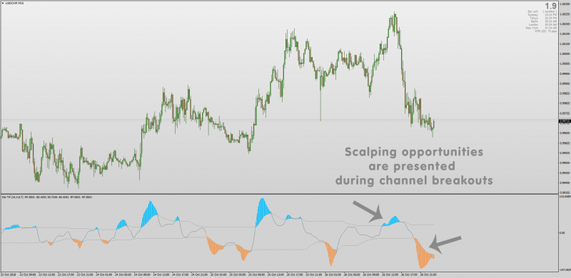 DSL Trend Trigger Factor indicator MT4.png