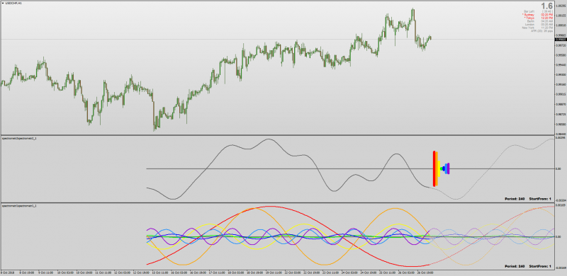 Advanced Cycle Analysis Spectrometr MT4.png