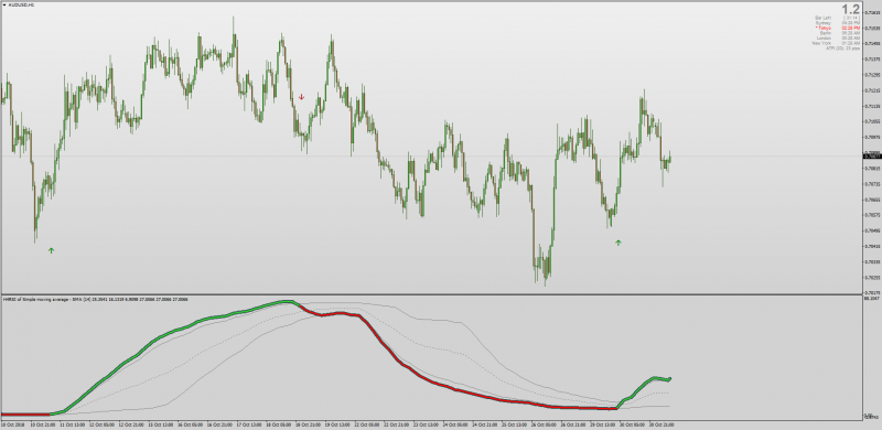 RSI Averages with Floating Levels MT4.png