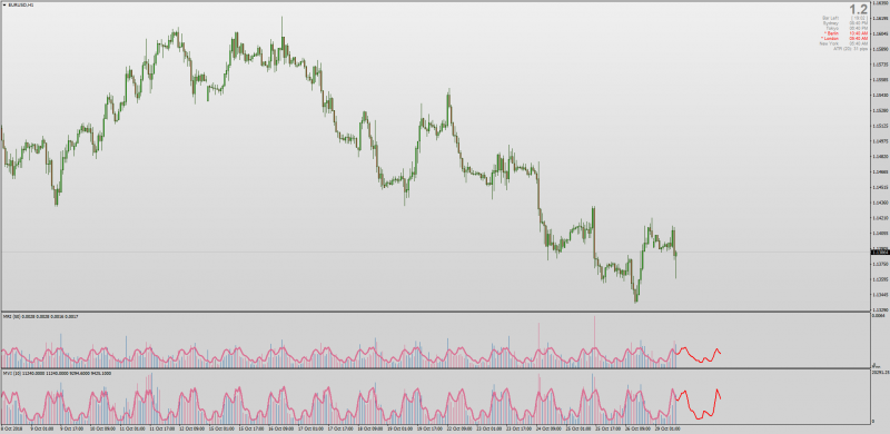 Marney Range Volume Indicator MT4.png