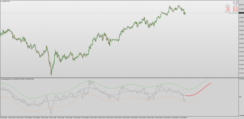 Cycle Extrapolator CPO Future CCI MT4.png