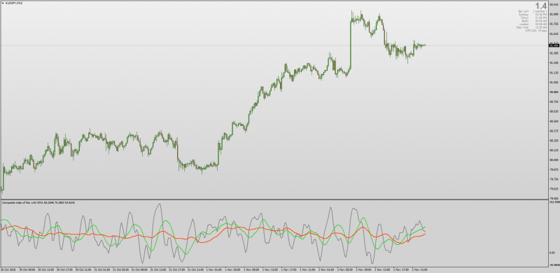 Composite Index for MT4.png