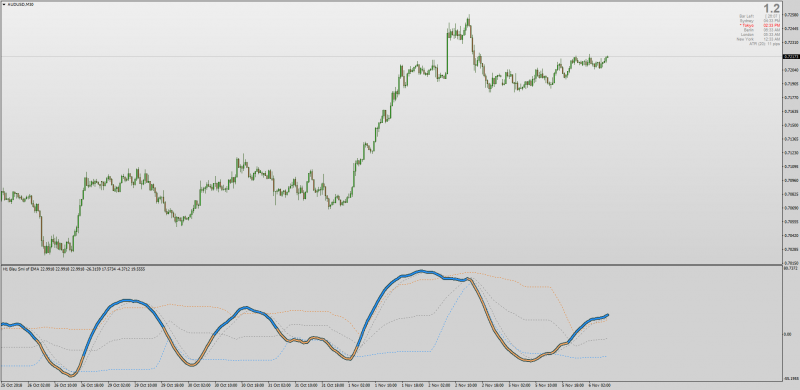 Blau Stochastic Momentum Index MT4.png
