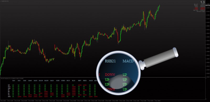 FerruFx MT4 Multi info Dashboard indicator.jpg