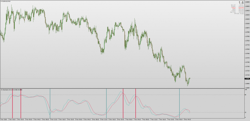 Non repainting Stochastic Entry Lines MT4.png