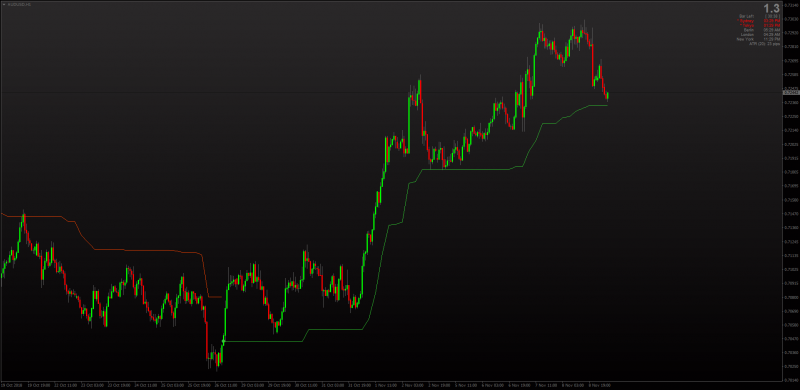 Chandelier Stops ATR indicator MT4.png