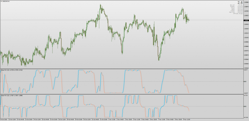 Fisher RVI & Inverse Fisher RVI for MT4.png