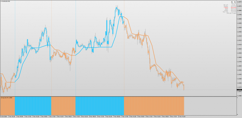 Swing Line indicator for Mt4.png