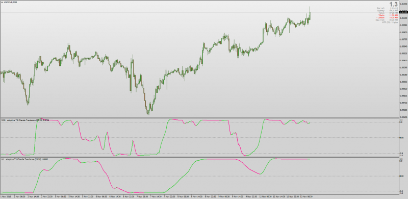 Adaptive Chande Trendscore for MT4.png