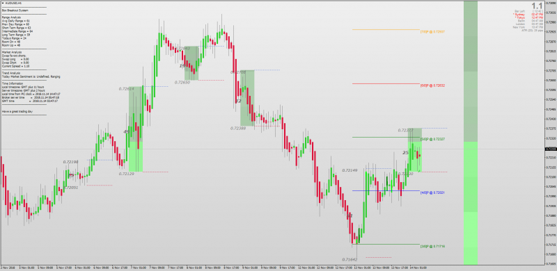 Forex Box Breakout system for MT4.png