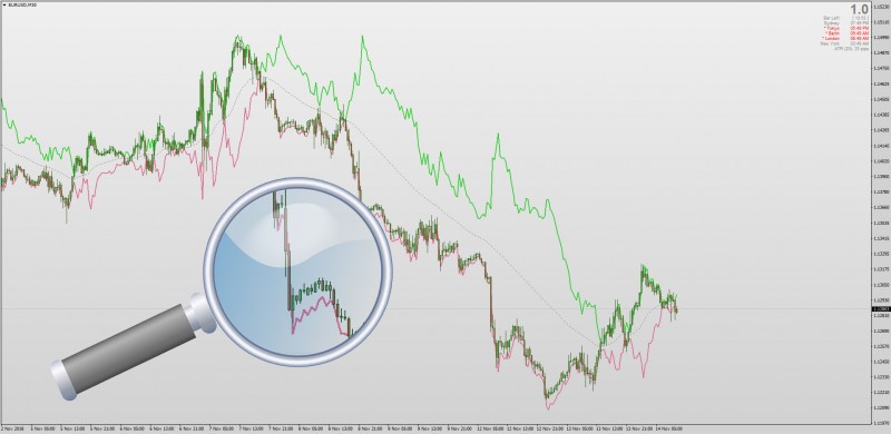 EMA VFS Channel indicator MT4.jpg