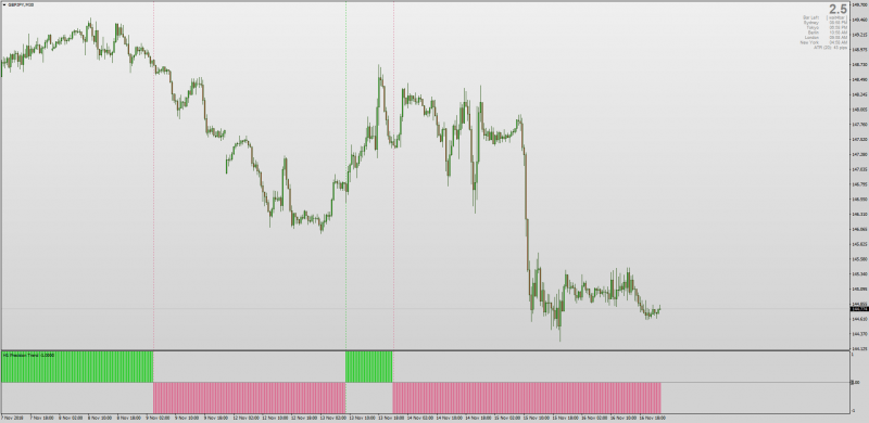 Non repainting Precision Trend indicator for MT4 Histogram.png