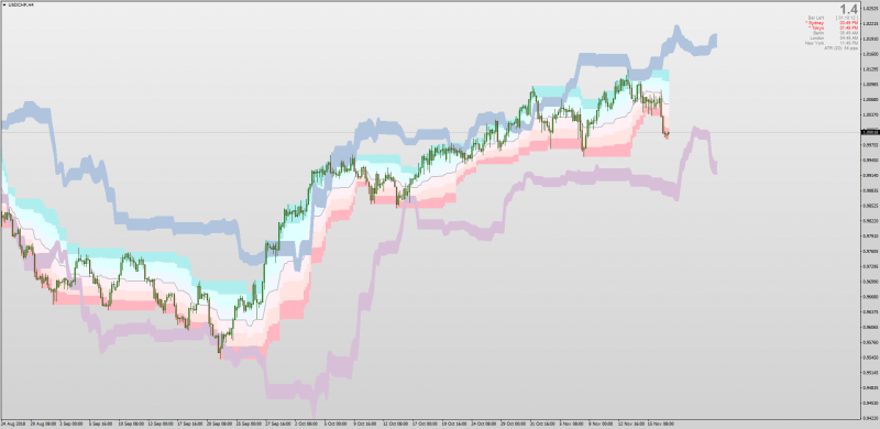 MTF Donchian Channels Outside Levels MT4.png