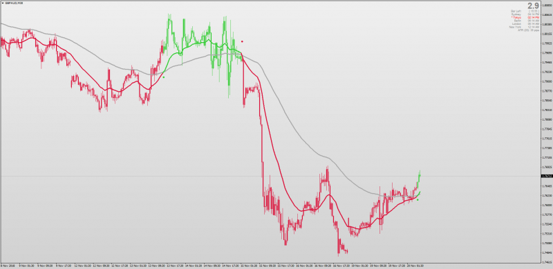 Non repainting Moving Average Ribbon for MT4.png