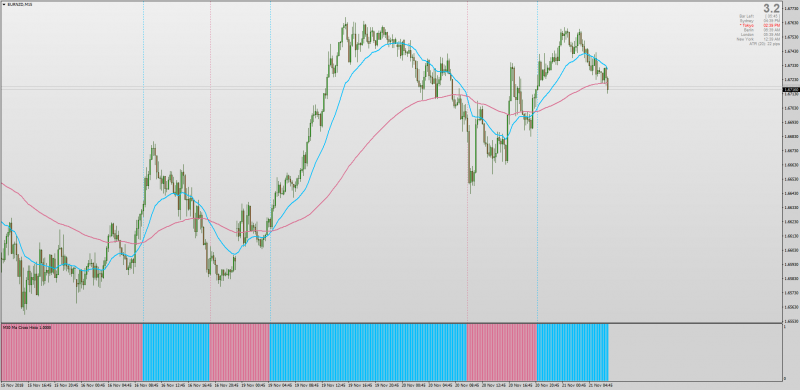 Non repainting Moving Average Crossover Histogram MT4.png